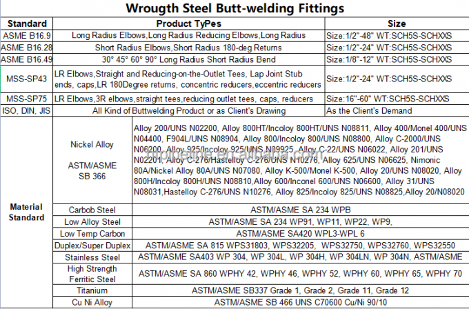 ASME B16.9 16.11 bw sw 螺紋ヘックスホース 乳首 銅 ニッケル肘 薄壁ステンレス鋼管フィッティング 3