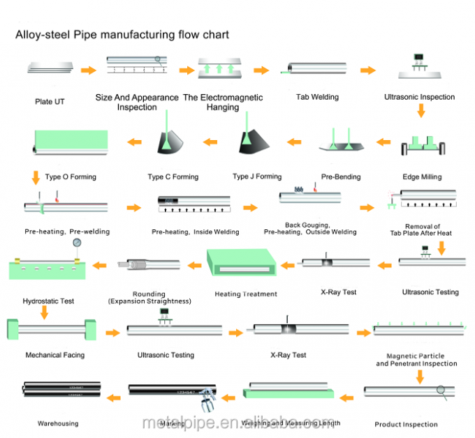 メタルのコンディショニング 銅コイル/ワイヤパイプ 機械ツール ローチ オイルパイプ 5