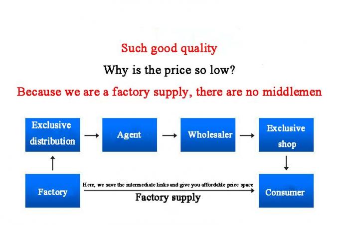 注入等型造水 肘 無料サンプルパイプのフィッティング 7