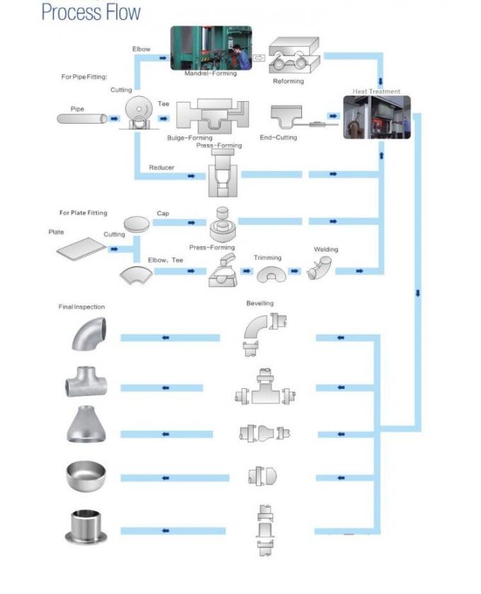 2' SCH40 パイプフィッティング ティ UNS S31803 同 / 減量 ティ 銅 ニッケル 同 ティ 9
