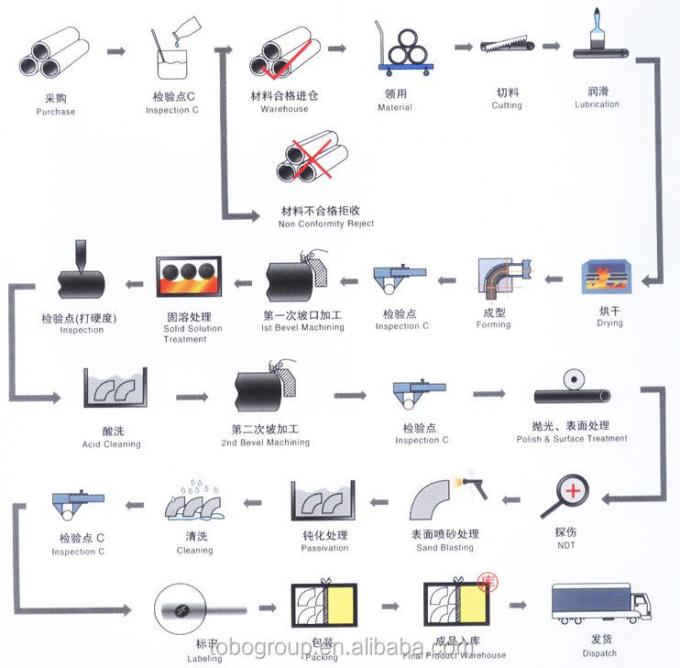 高量の丸棒銅ニッケルバー 溶接と切断のためのASTM標準 11