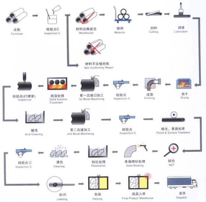 METAL Cu Ni 9010 RA OD57 2 INCH PN10 PN16 WN SO BL フレンズ 銅 フレンズ 9